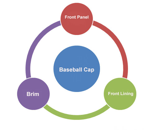 Let's Talk About The Classification Of Baseball Caps - Acgreencaps ...